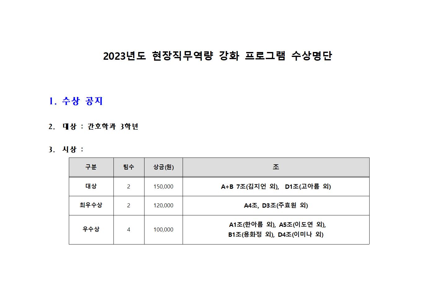 2023년도 현장직무역량 강화 프로그램 수상명단001.jpg