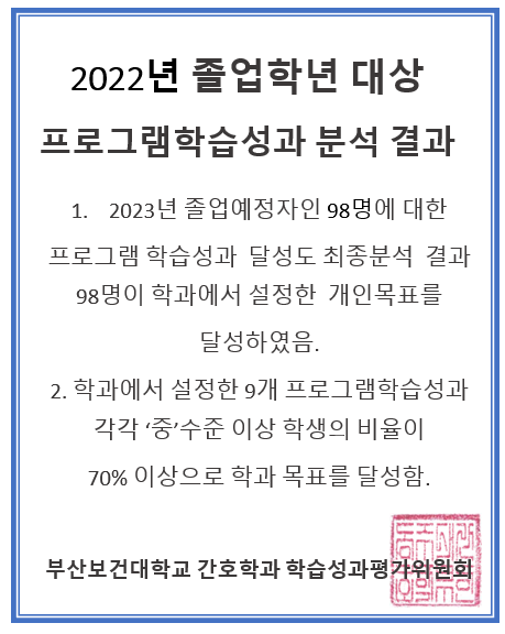 2022년 졸업학년 대상 프로그램학습성과 분석 결과.png